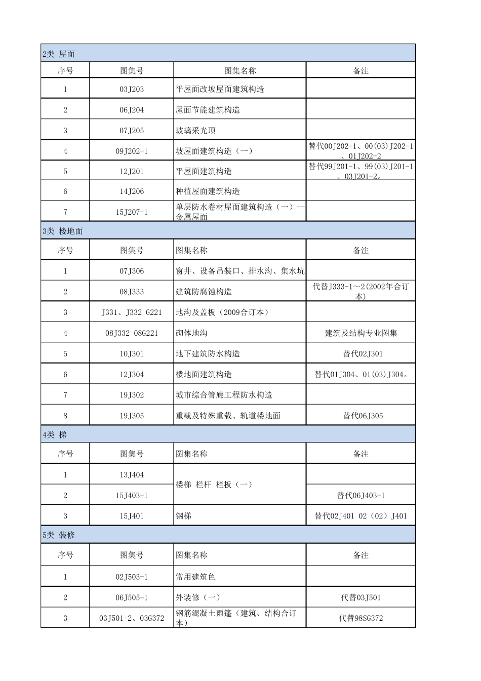 建筑专业图集目录(2020.9)_第2页