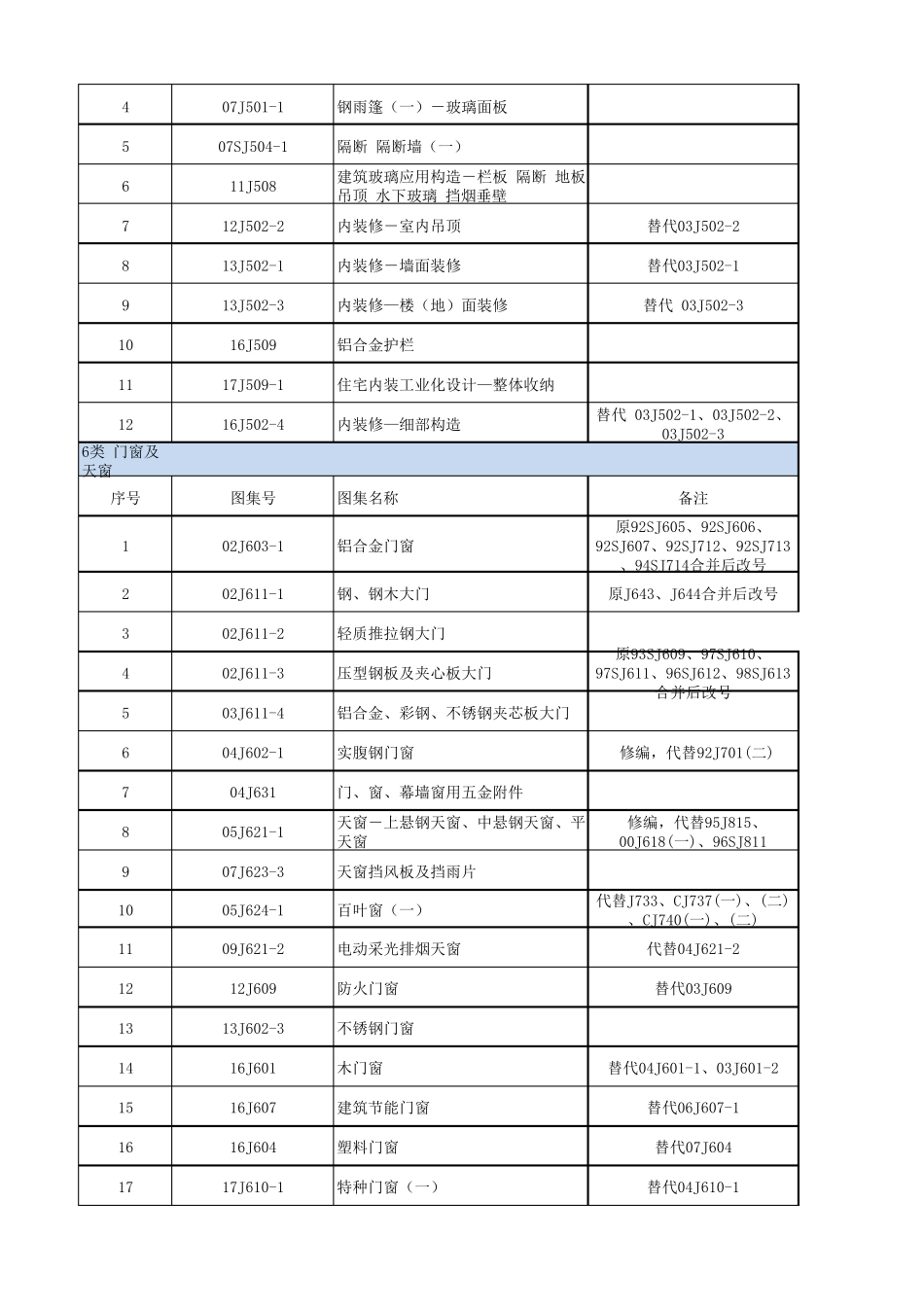 建筑专业图集目录(2020.9)_第3页