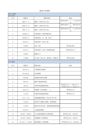 建筑专业图集目录(2020.9)