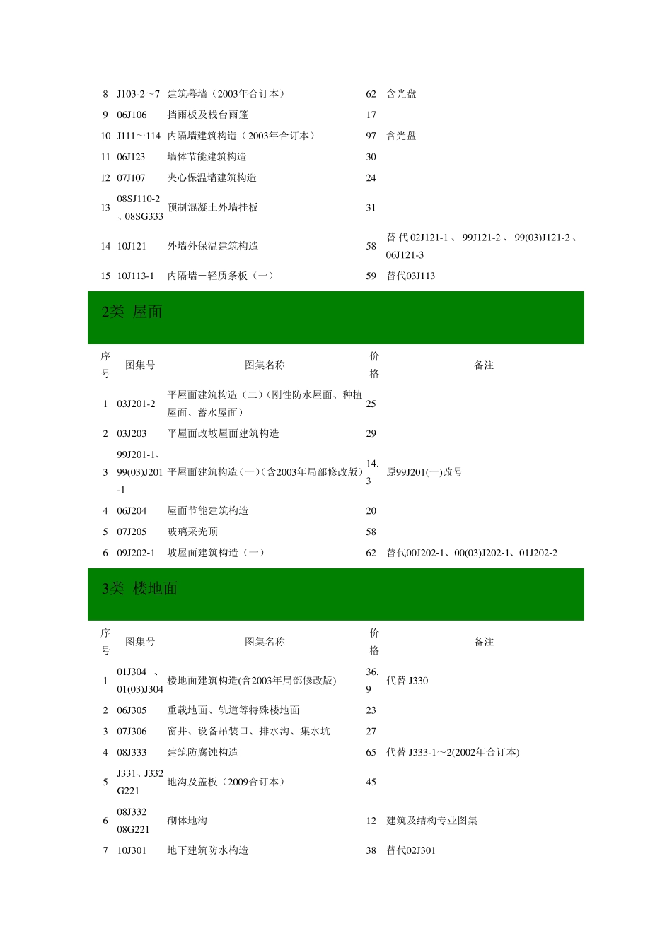 建筑专业图集目录_第2页