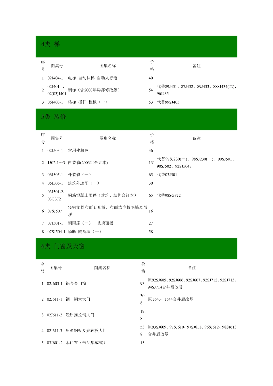 建筑专业图集目录_第3页