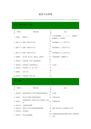 建筑专业图集目录