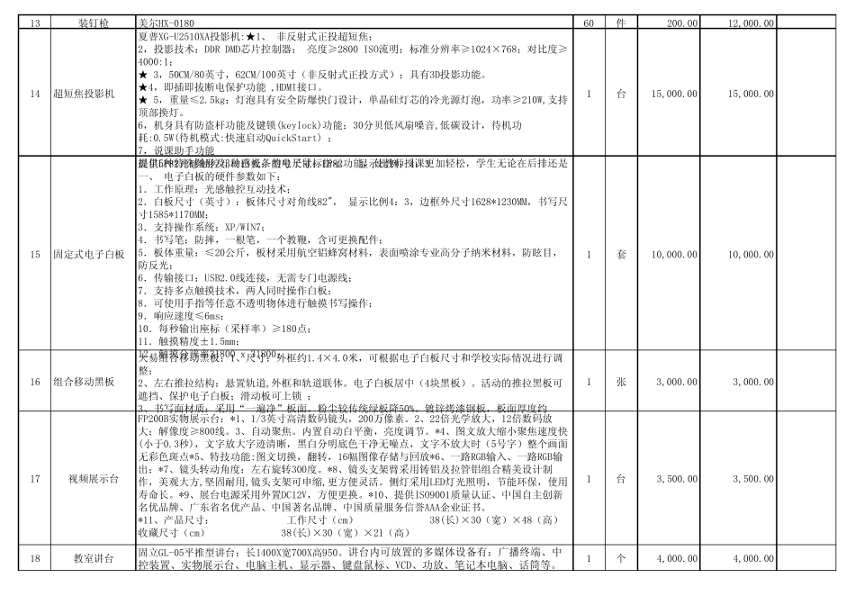 建筑专业实训室实训设备_第2页