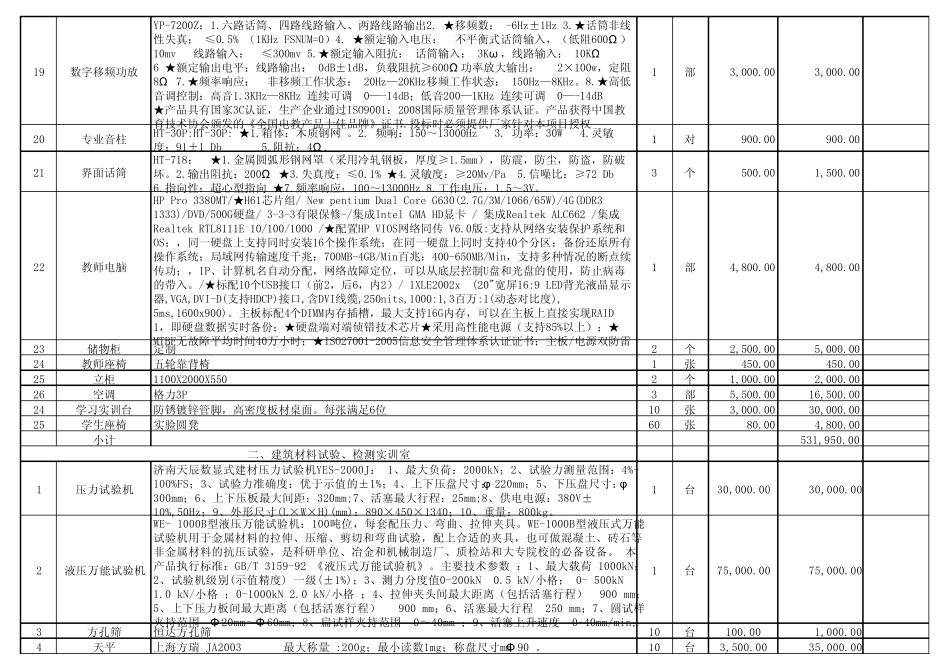 建筑专业实训室实训设备_第3页