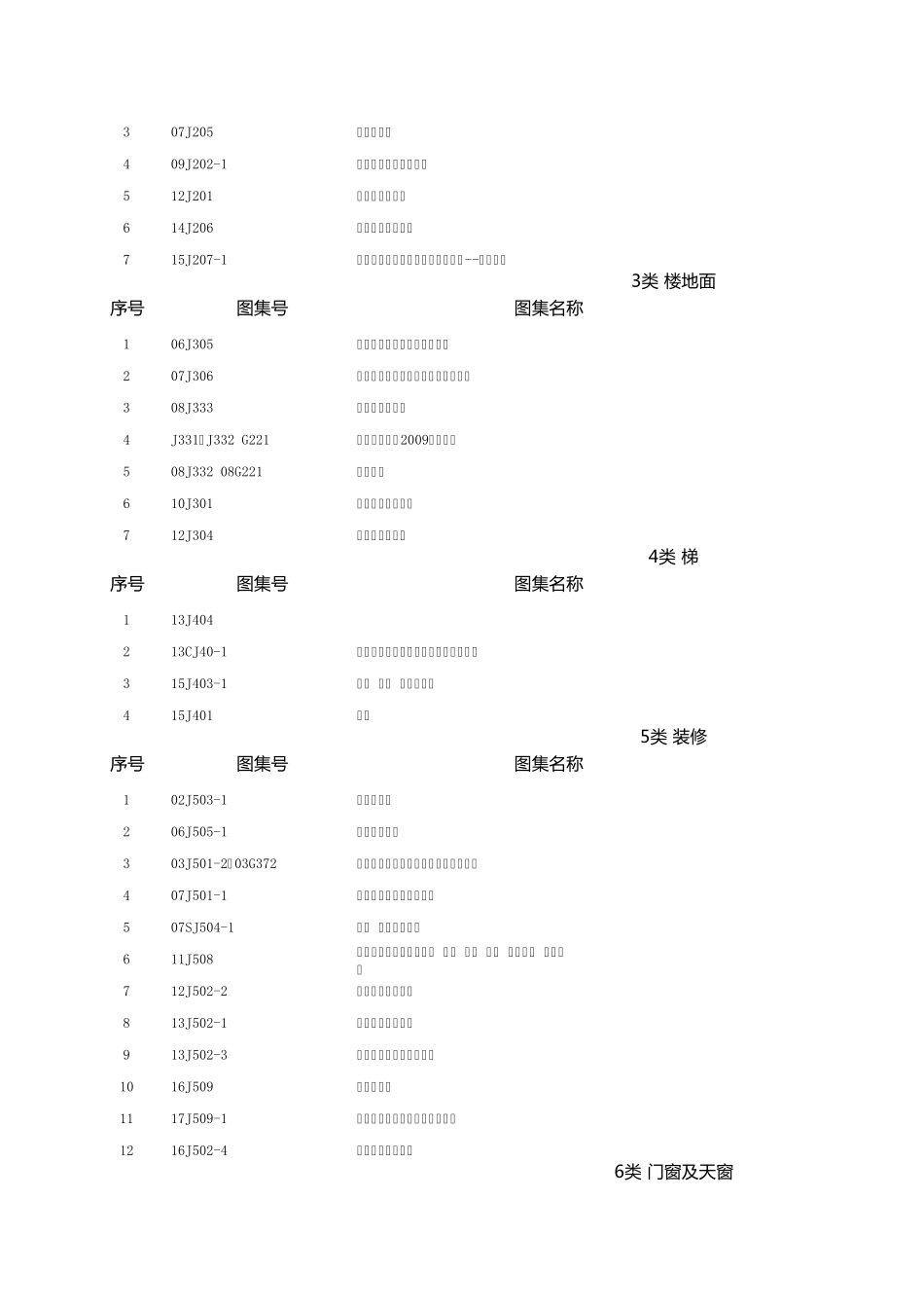 建筑专业最新图集目录(截止到2018.7.31)_第2页