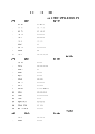 建筑专业最新图集目录(截止到2018.7.31)