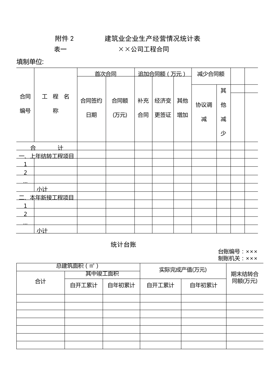 建筑业企业生产经营情况统计表_第1页
