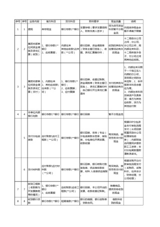 建筑业会计核算凭证操作手册