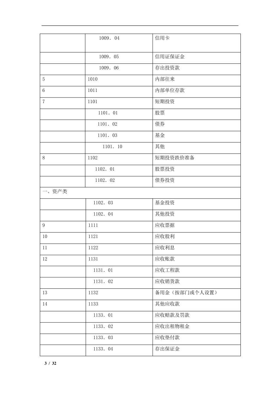 建筑业会计科目及核算_第3页