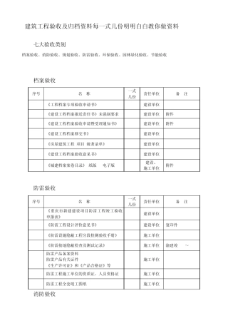 建筑业工程验收及归档资料每一式几份明明白白教你做资料