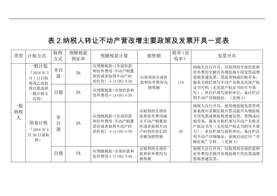 建筑业开票一览表_第2页