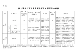 建筑业开票一览表