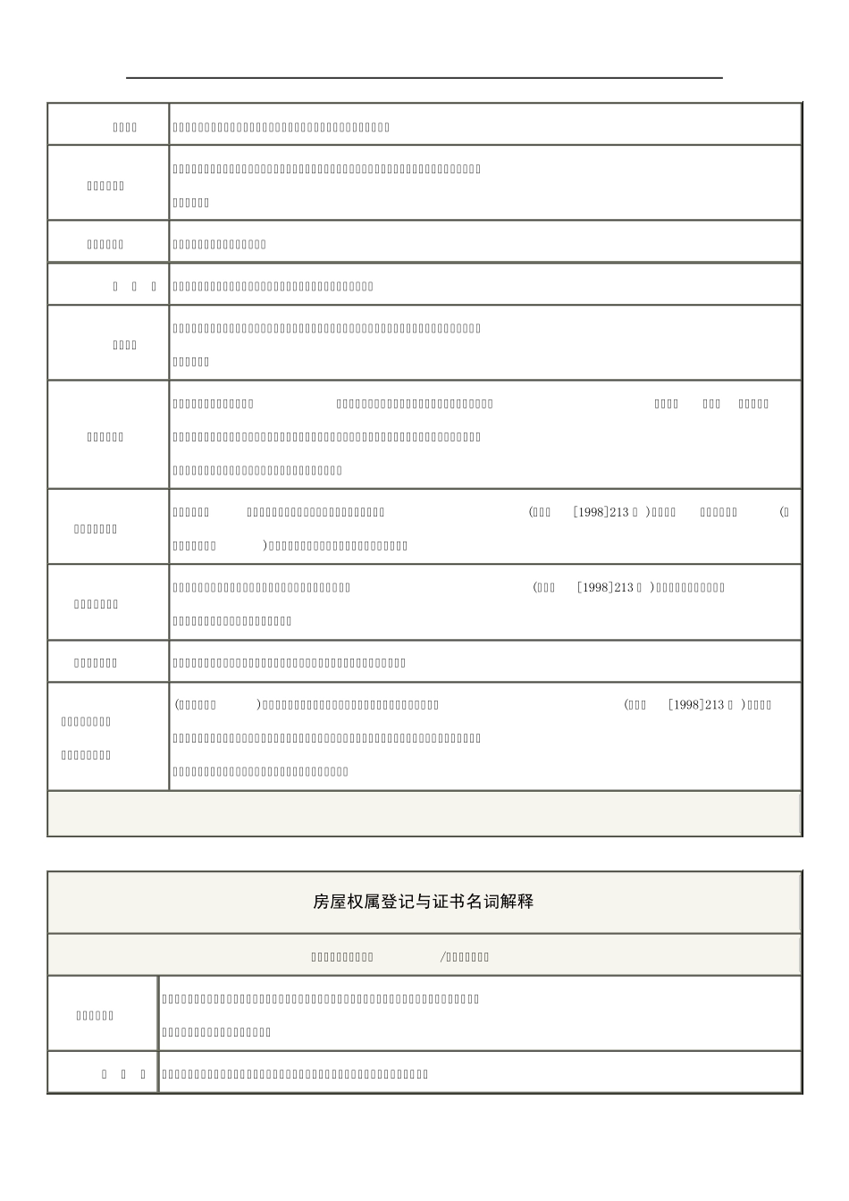 建筑中的各种比率与术语_第3页