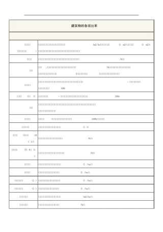 建筑中的各种比率与术语