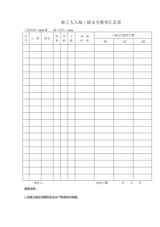 建筑企业三级安全教育记录及表格