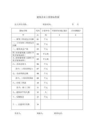 建筑企业主要指标快报