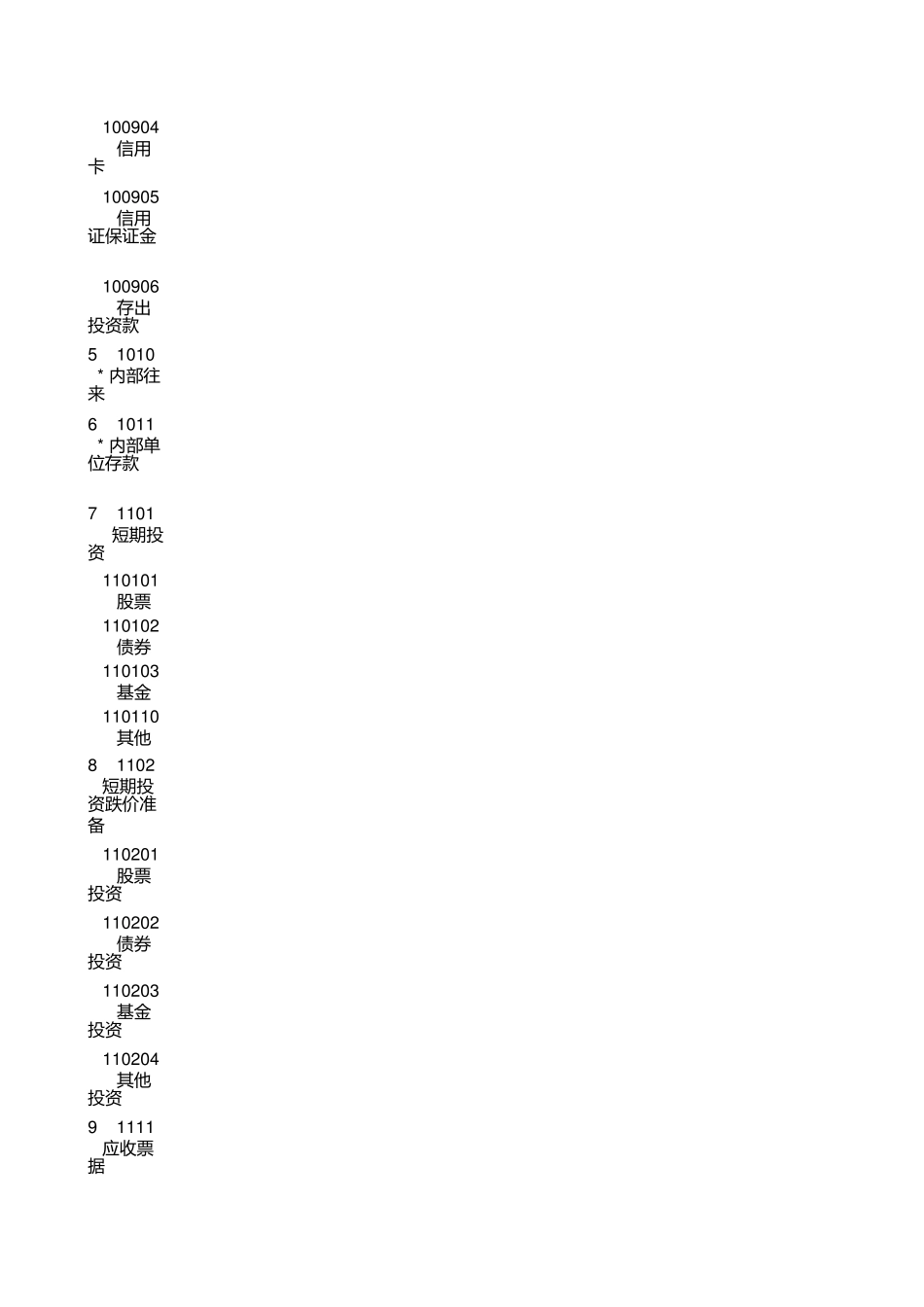 建筑企业会计科目表_第2页