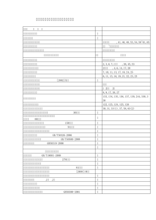 建筑企业实用性法律法规培训学习清单表