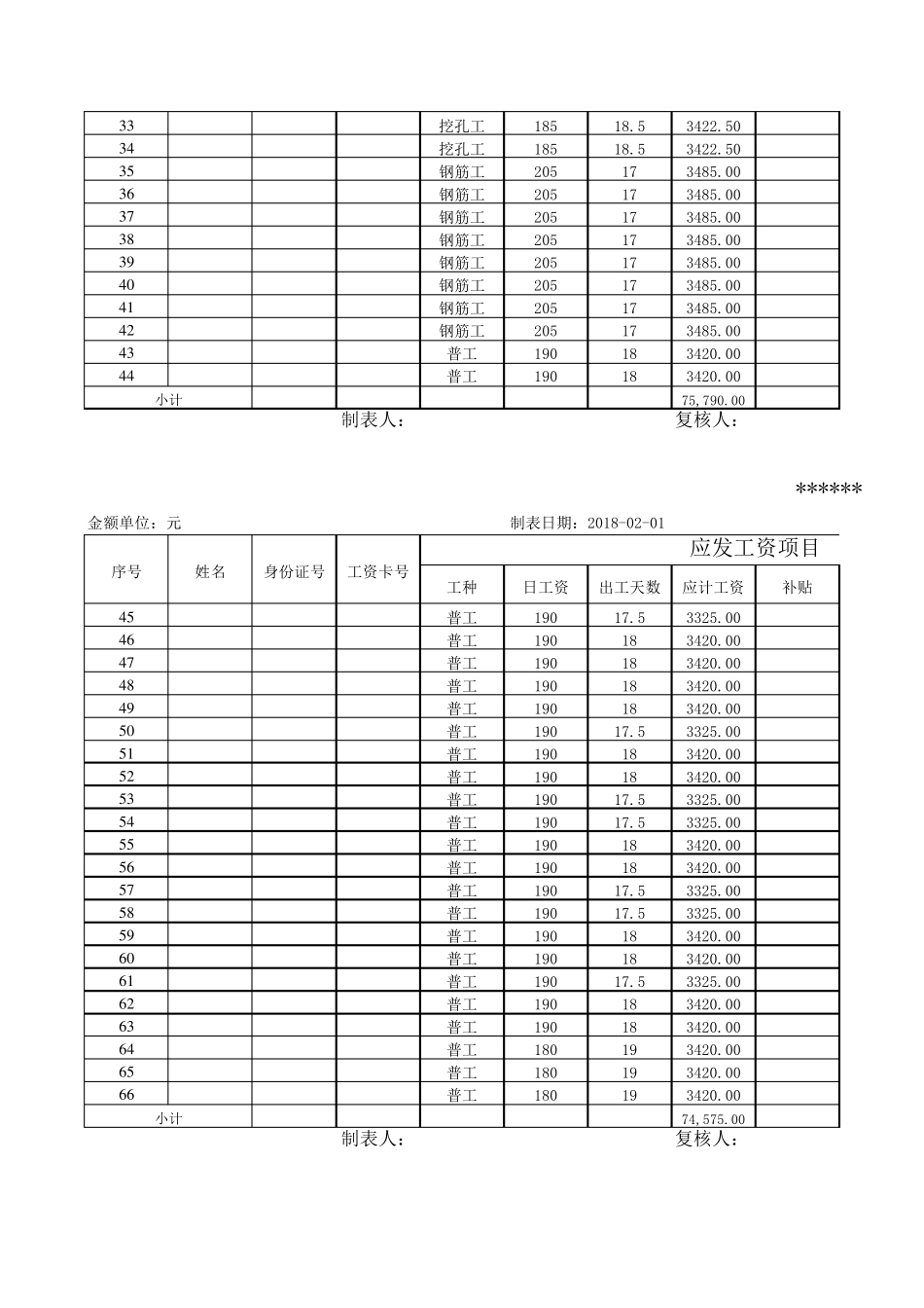 建筑企业工资表样本_第2页