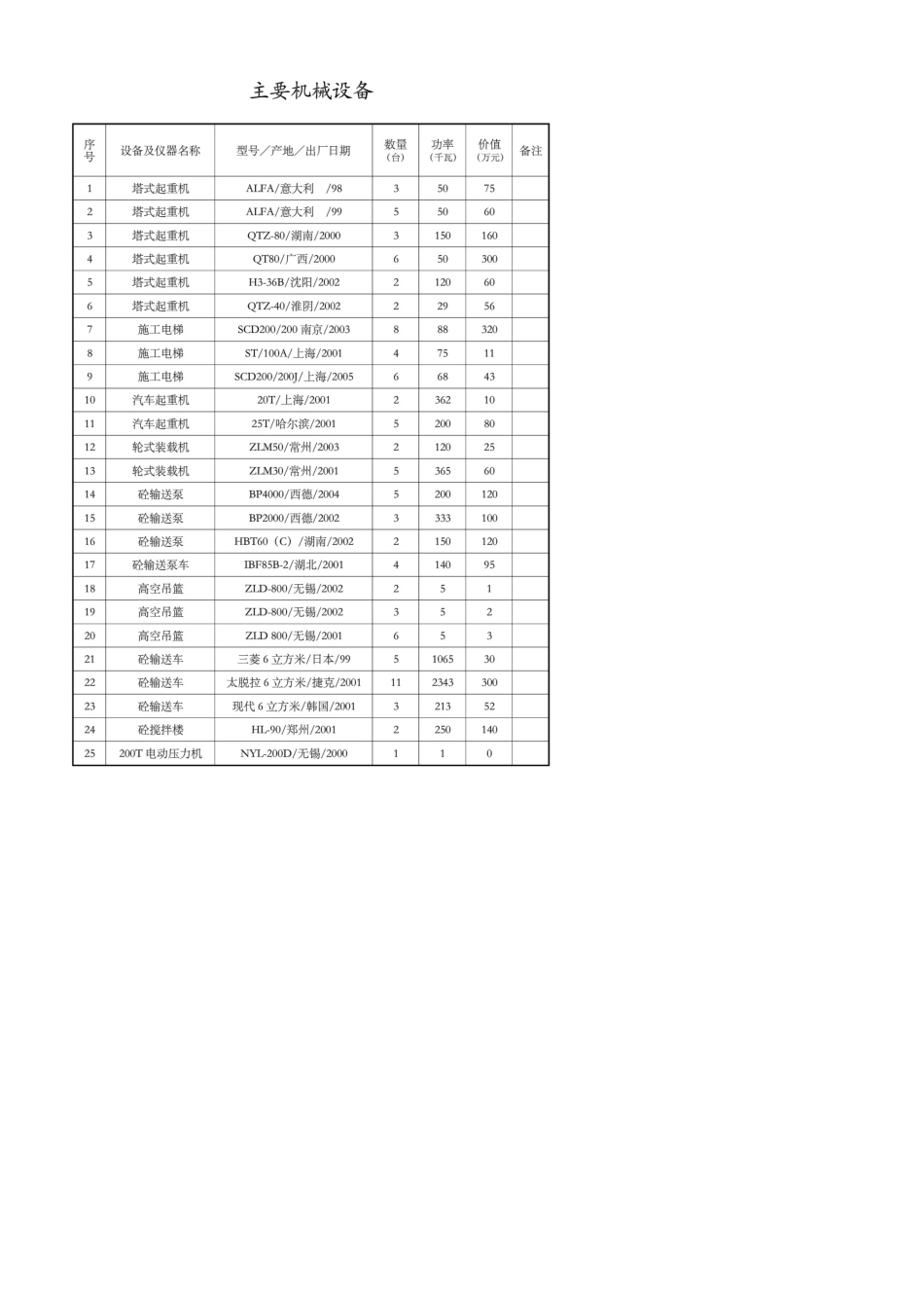 建筑企业常用主要机械设备_第1页