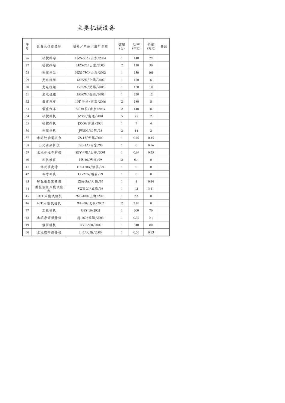 建筑企业常用主要机械设备_第2页