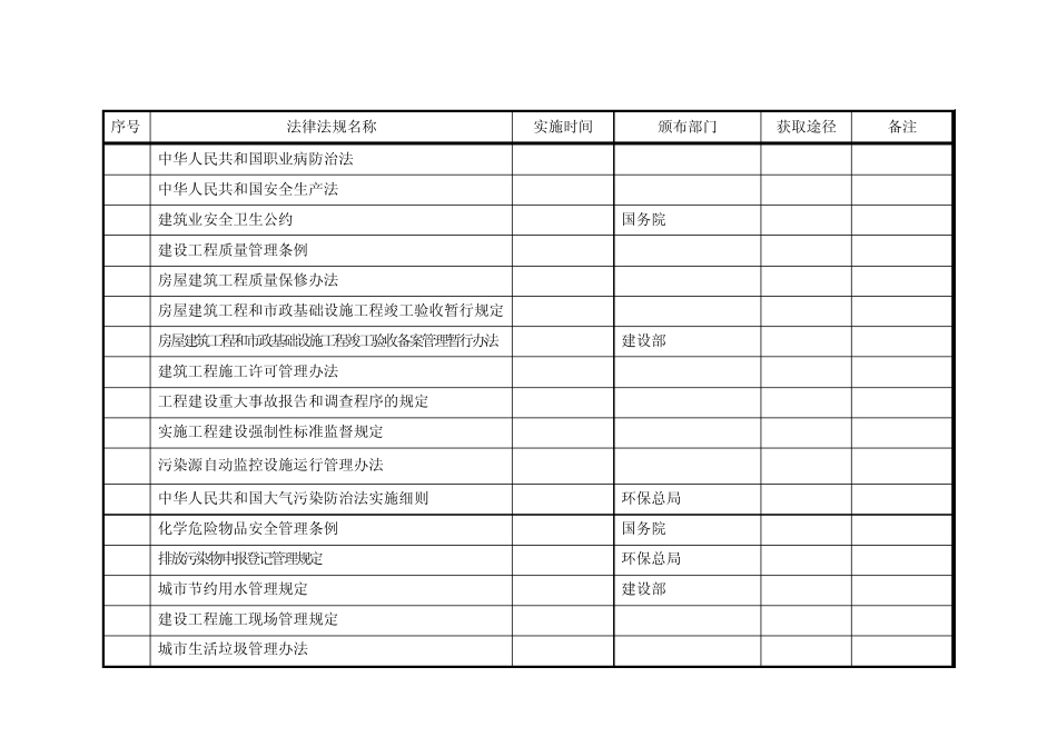 建筑企业最全最新法律法规_第2页