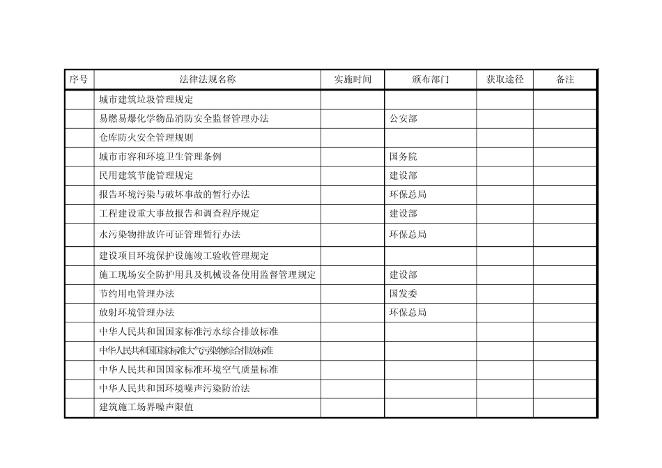 建筑企业最全最新法律法规_第3页