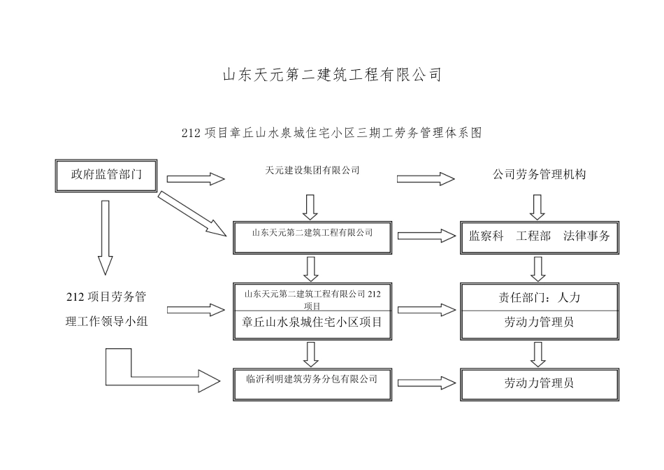 建筑企业生产经营月报表格式模板_第2页