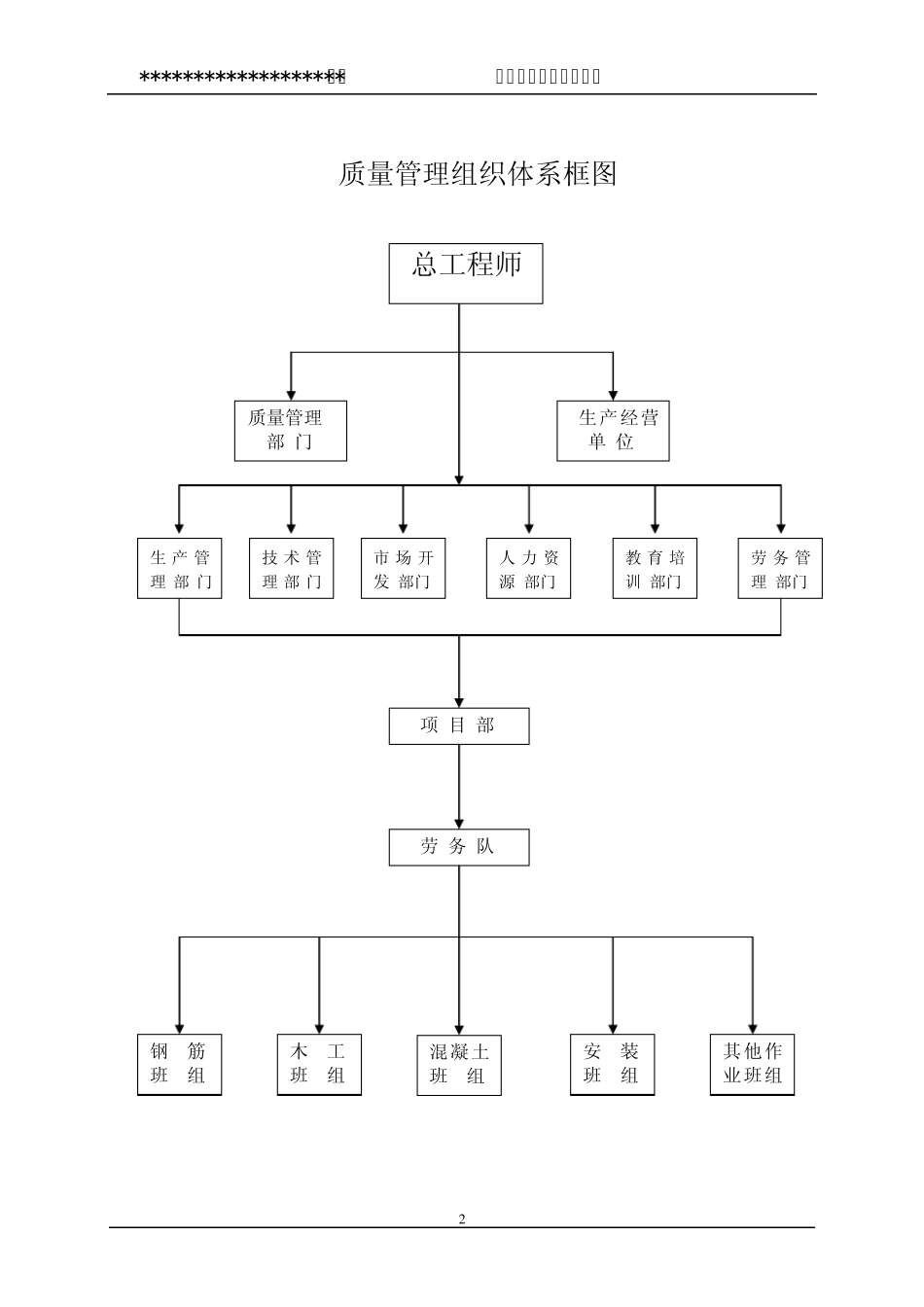 建筑企业质量管理自评报告_第2页