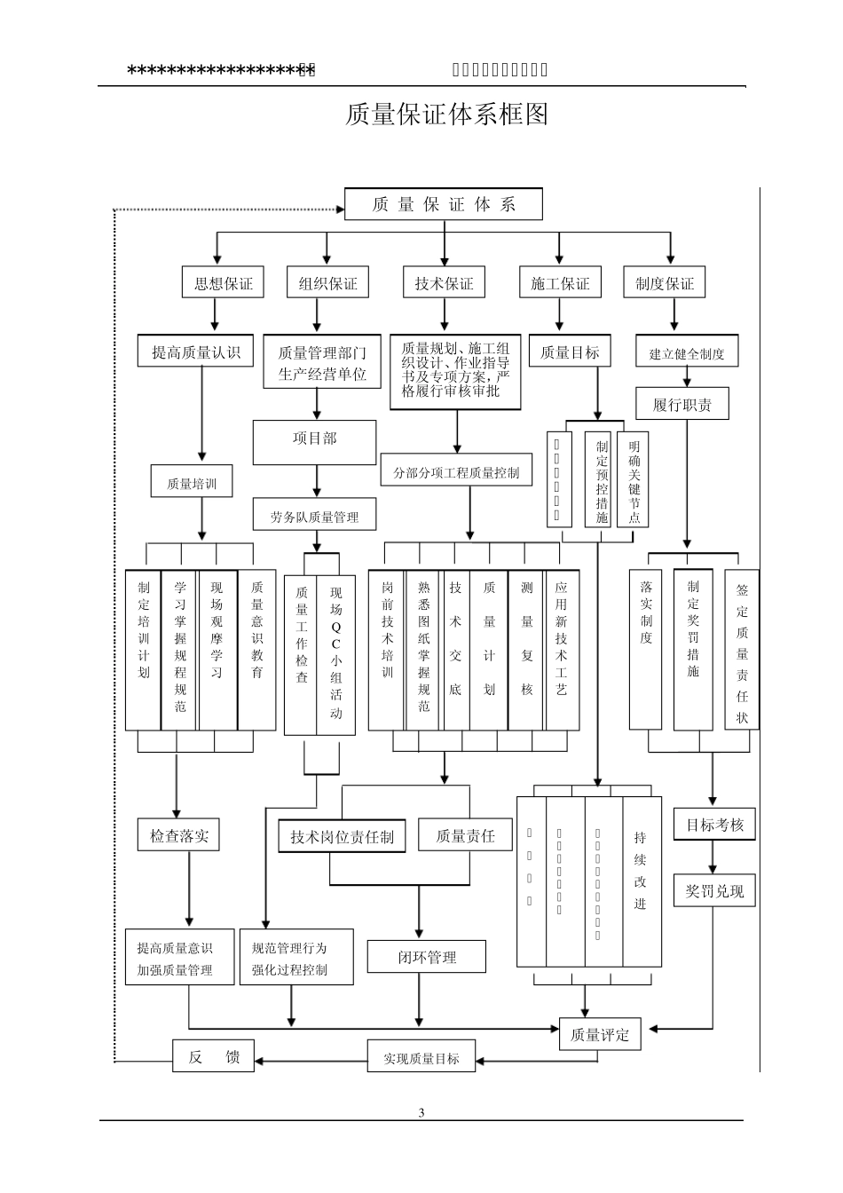 建筑企业质量管理自评报告_第3页