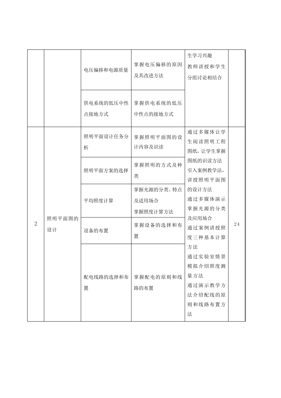 建筑供配电与照明课程标准_第3页