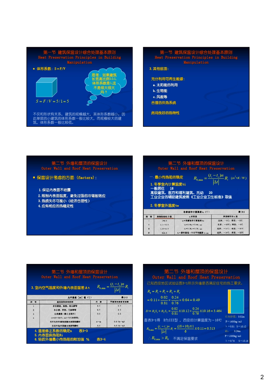 建筑保温设计综合处理基本原则_第2页