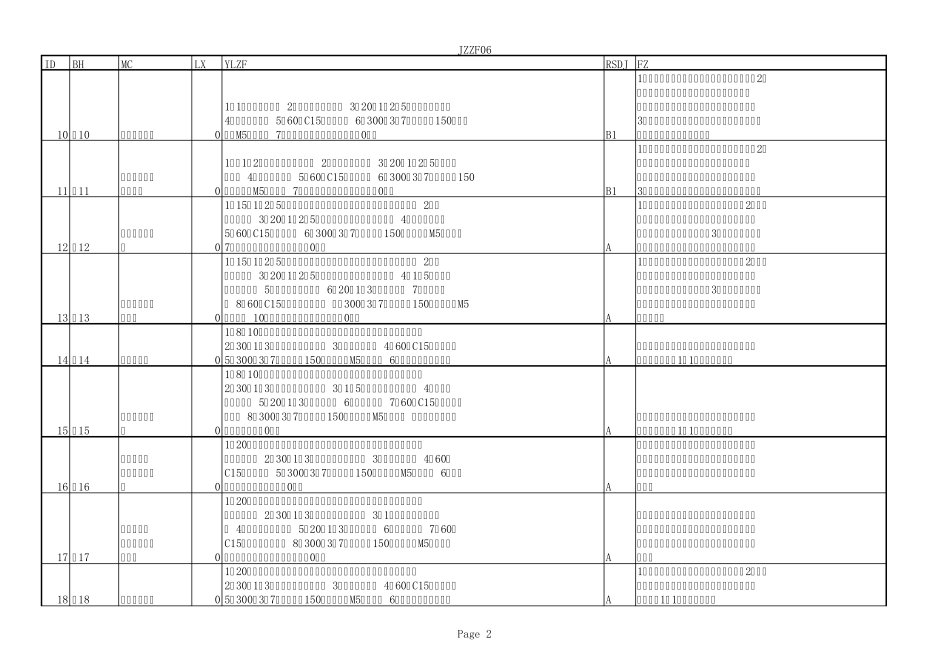 建筑做法标准图集_第2页