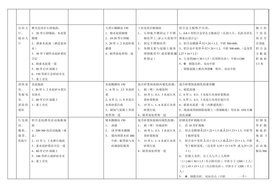 建筑做法说明新_第2页