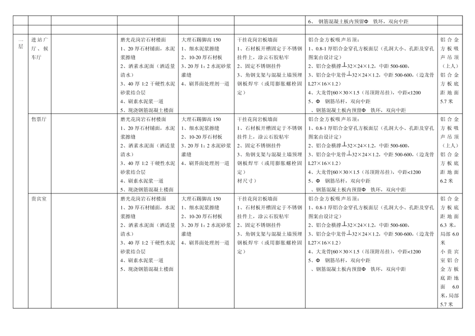 建筑做法说明新_第3页