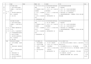 建筑做法说明新