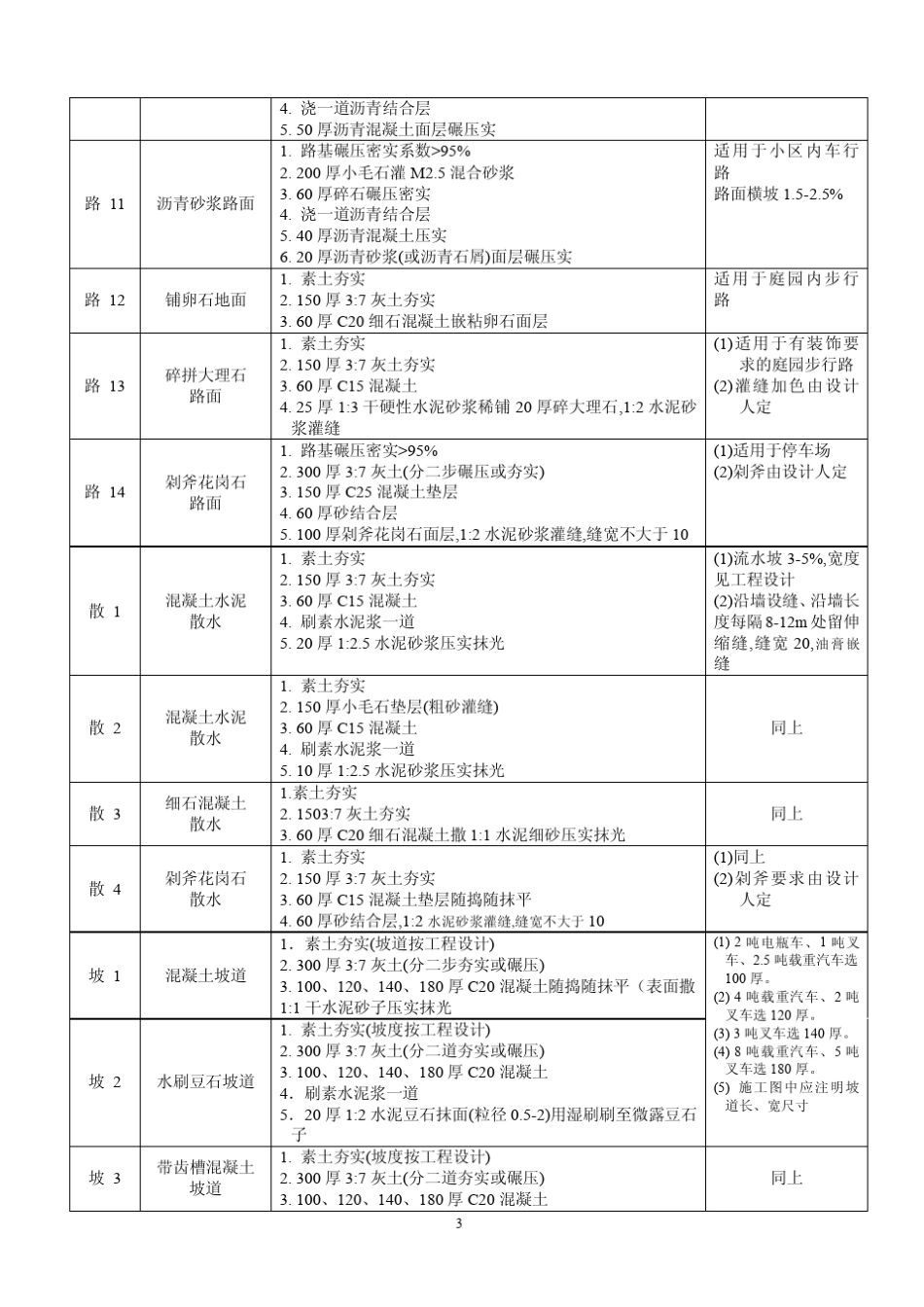 建筑做法说明L96J002_第3页