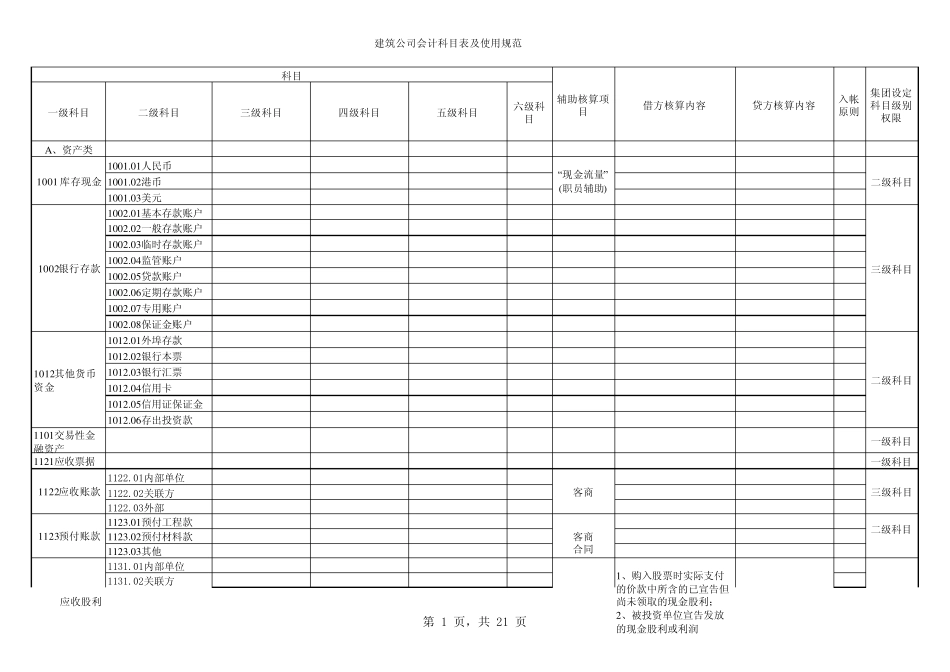建筑公司会计科目及规范_第1页