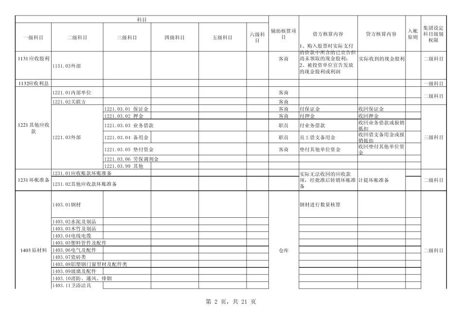 建筑公司会计科目及规范_第2页