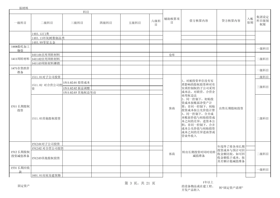 建筑公司会计科目及规范_第3页