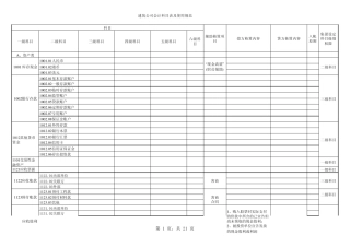 建筑公司会计科目及规范