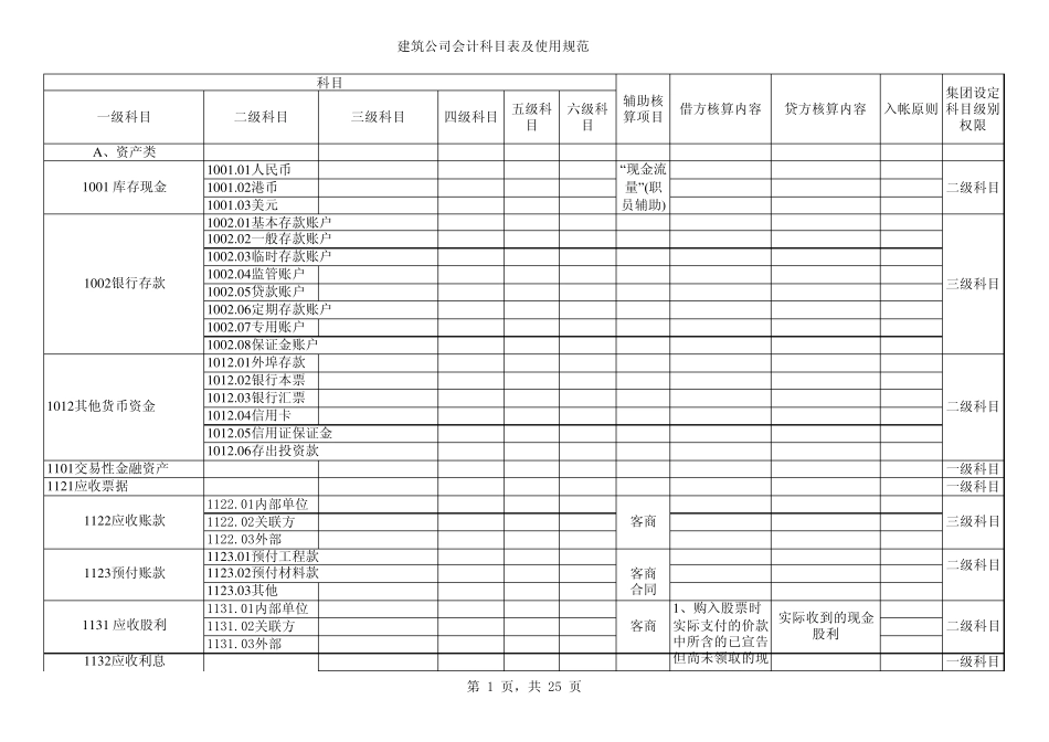 建筑公司会计科目表及使用规范_第1页