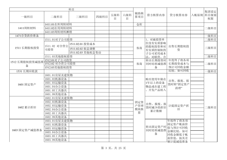 建筑公司会计科目表及使用规范_第3页