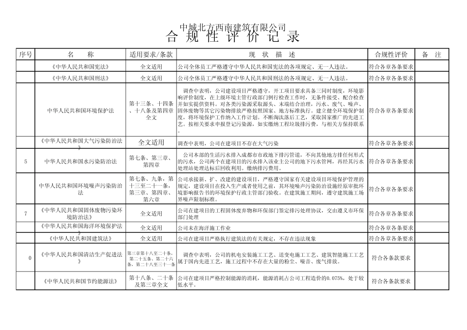 建筑公司合规性评价记录_第1页