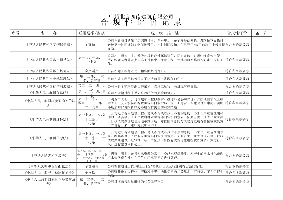 建筑公司合规性评价记录_第2页