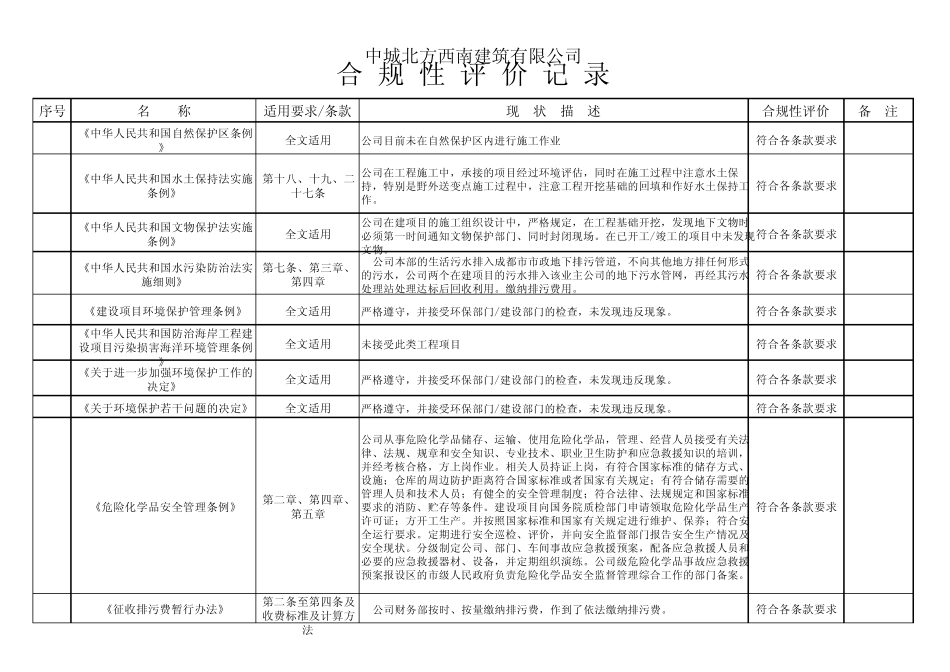 建筑公司合规性评价记录_第3页