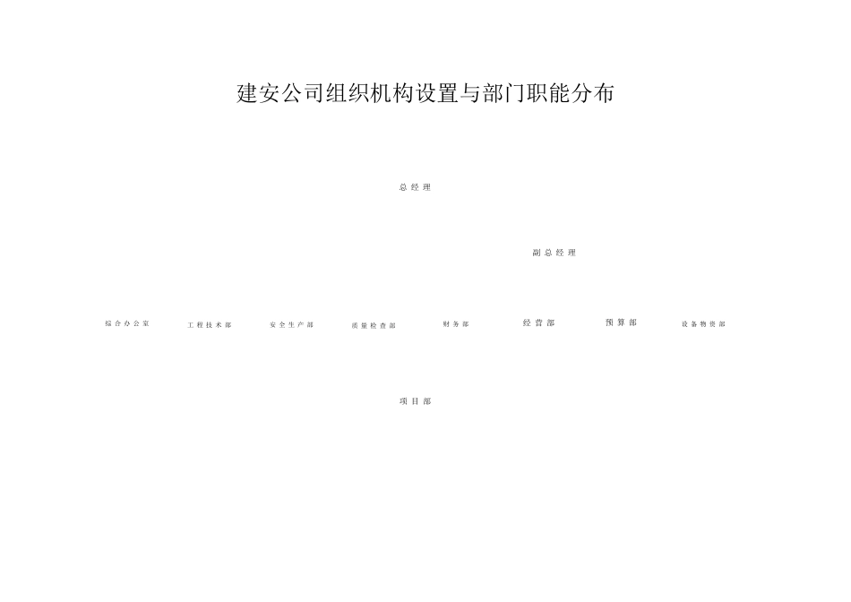 建筑公司各部门岗位职责_第2页