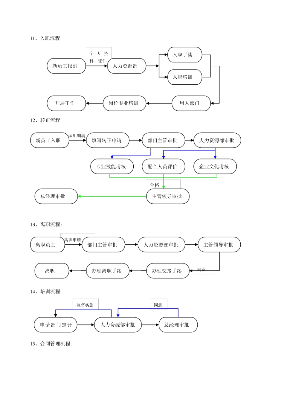 建筑公司工作流程_第3页