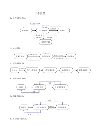 建筑公司工作流程
