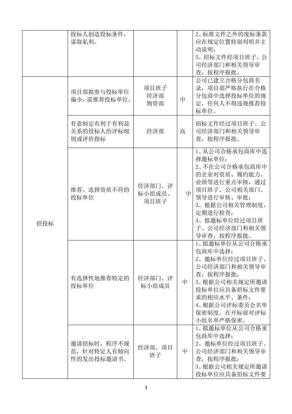 建筑公司廉洁风险识别、评估及防控措施表_第3页